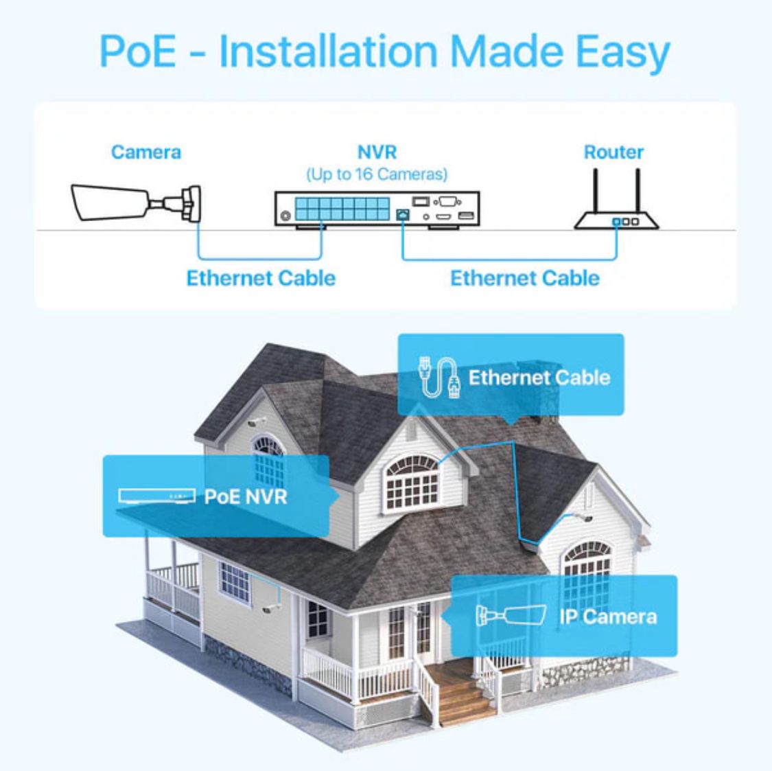 At CCTV & Design Solutions, we offer free customized installation plans to meet your unique security needs.